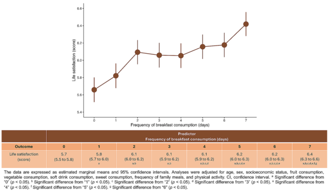 Life satisfaction chart